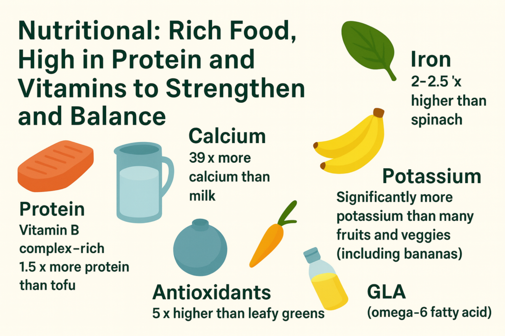 spirulina-health-benefits
